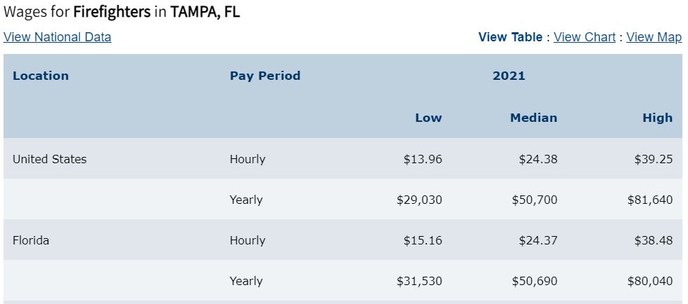 firefighter wages